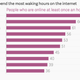 Image for article titled Brazil has the world’s biggest internet addicts